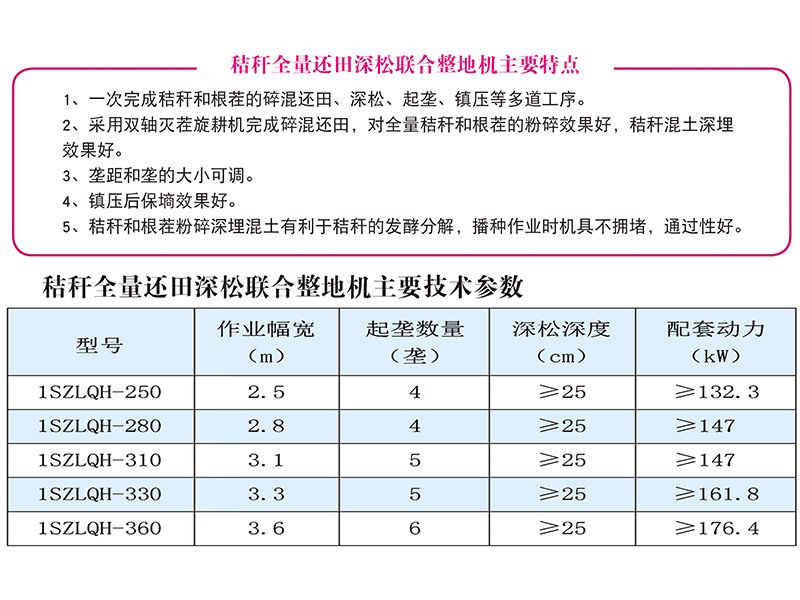 1SZLQH-250-360型秸秆全量还田深松联合整地机