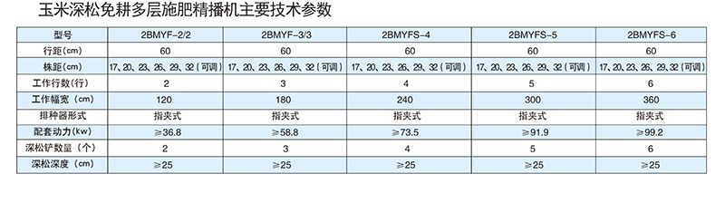 2BMYF-3-3型玉米深松免耕多层施肥精播机